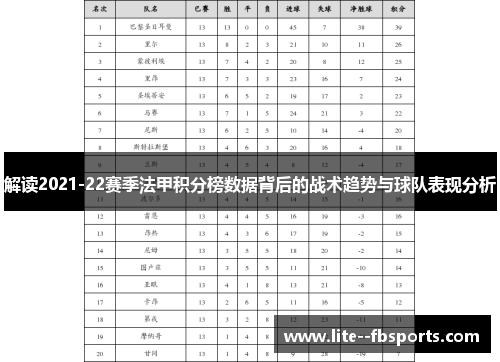 解读2021-22赛季法甲积分榜数据背后的战术趋势与球队表现分析