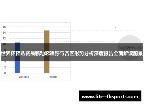 世界杯预选赛最新动态追踪与各区形势分析深度报告全面解读前景 世界杯预选赛最新动态追踪与各区形势分析深度报告全面解读前景