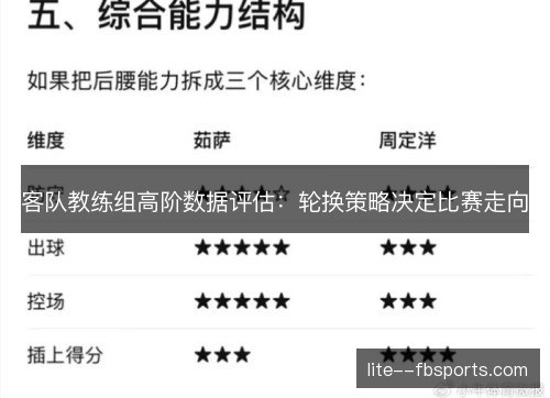 客队教练组高阶数据评估:轮换策略决定比赛走向 客队教练组高阶数据评估:轮换策略决定比赛走向