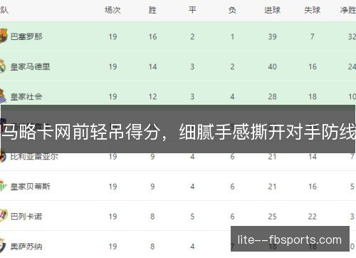 马略卡网前轻吊得分，细腻手感撕开对手防线