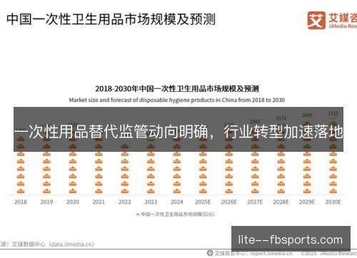 一次性用品替代监管动向明确，行业转型加速落地